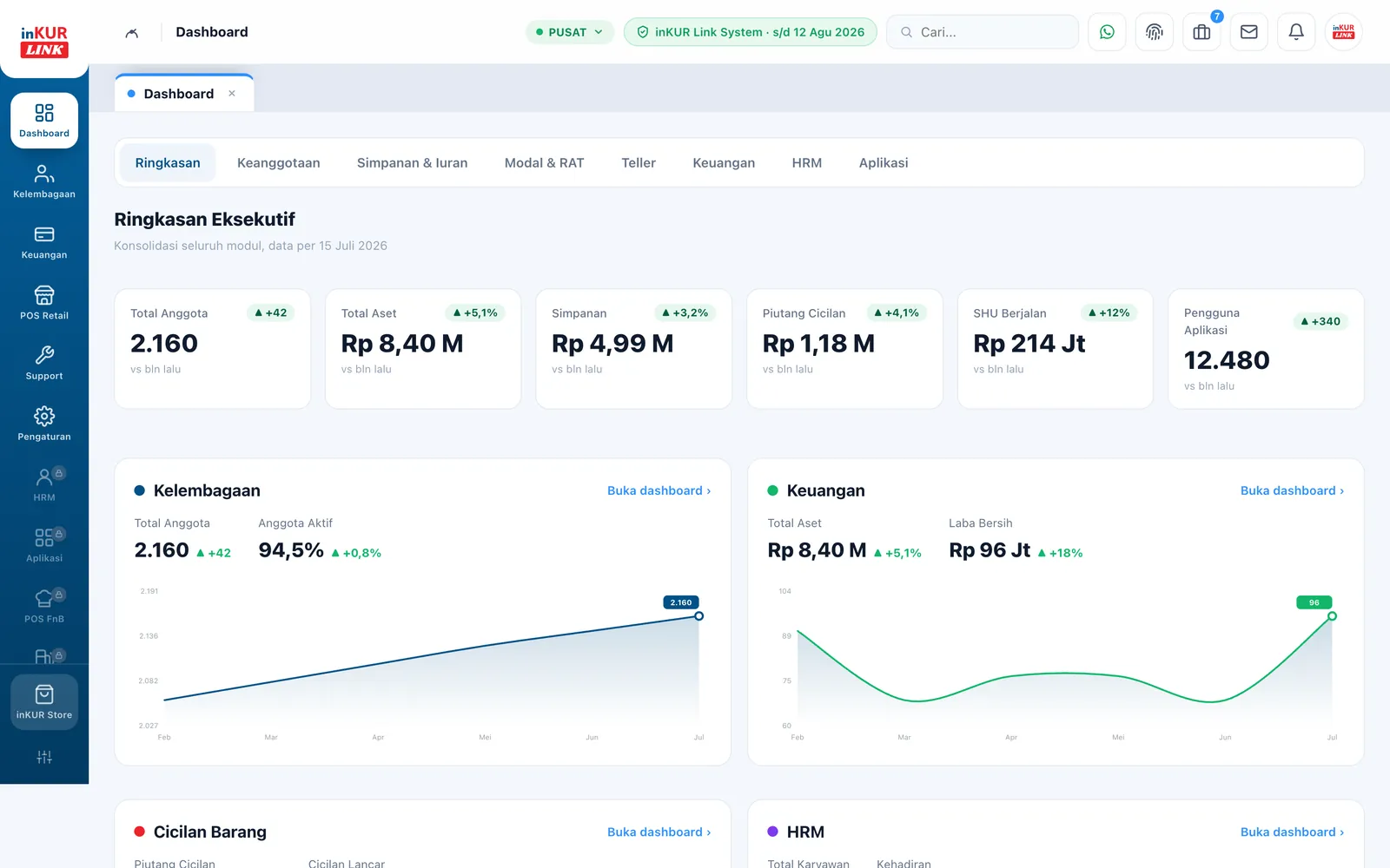 Dashboard eksekutif inKUR Link SaaS