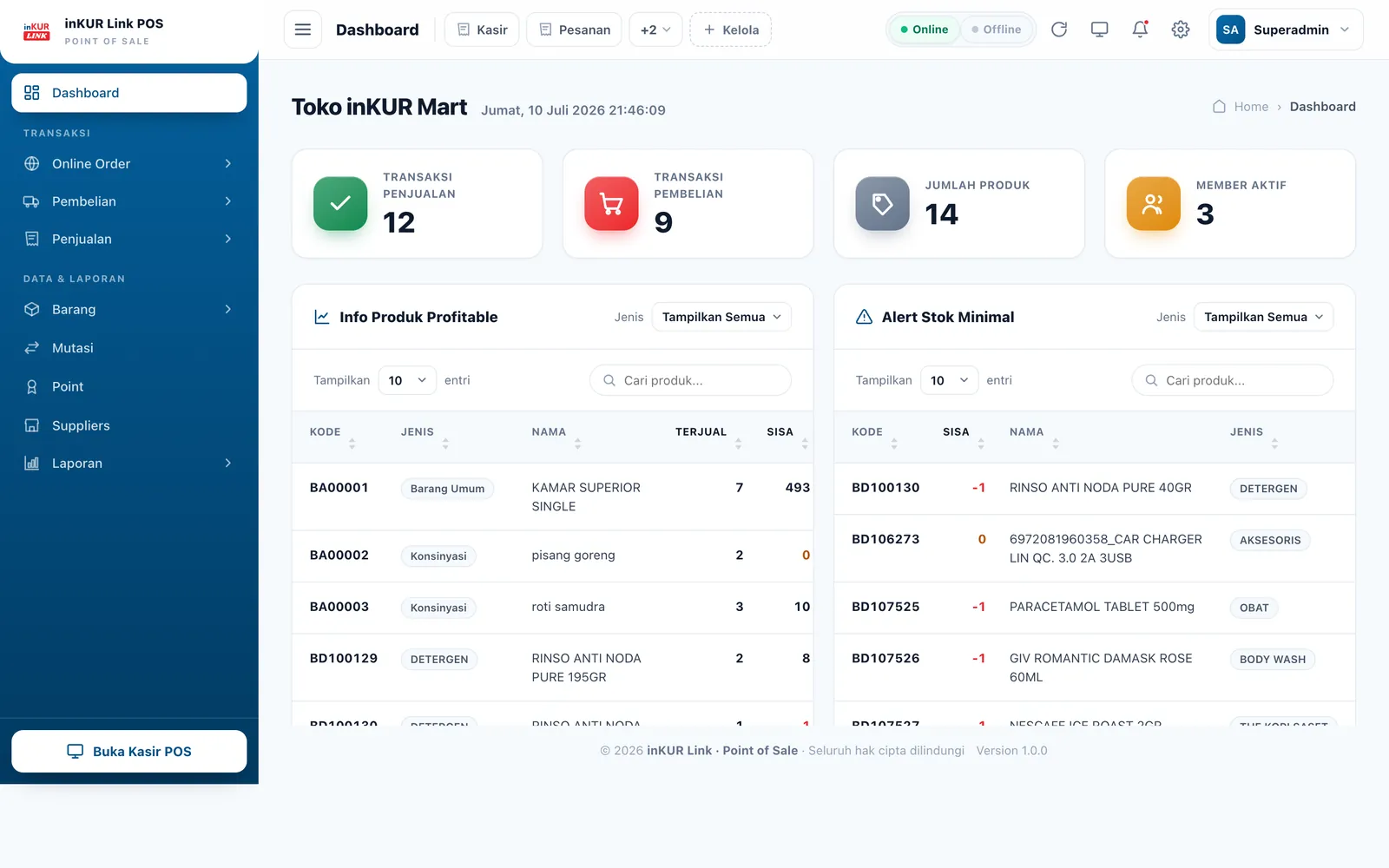 Dashboard toko di inKUR Link POS