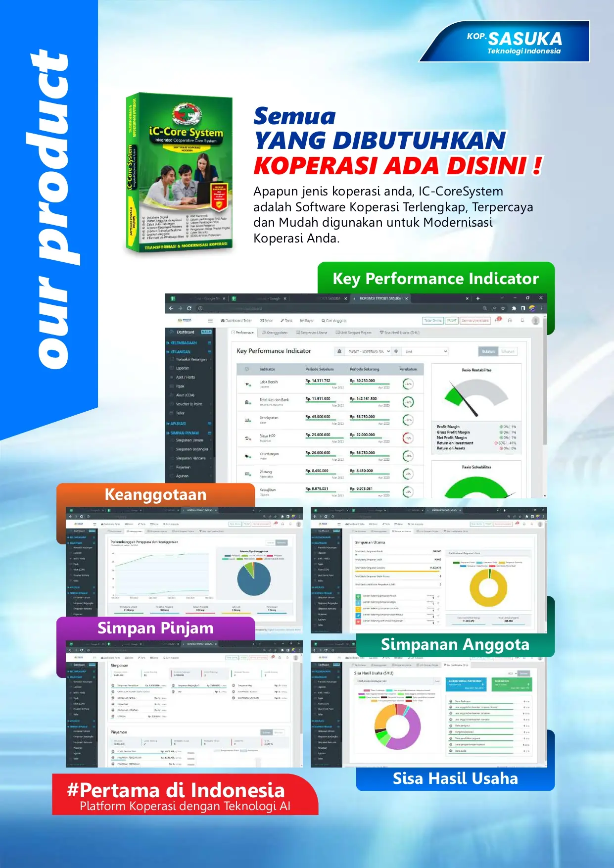 IC-Core System: modul dan tata kelola koperasi Sasuka